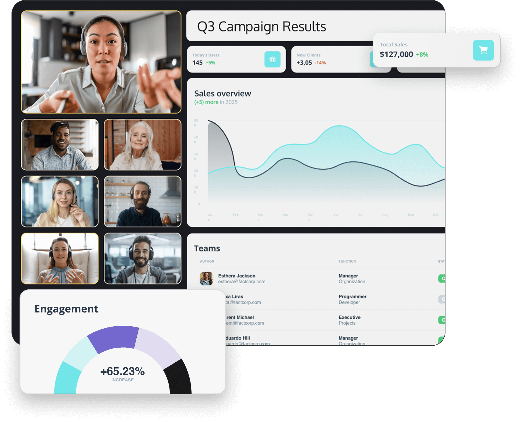 q3 campaigns results